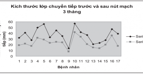 Nếu sử dụng phương pháp nút mạch, liệu có cần phải phẫu thuật hay không?
