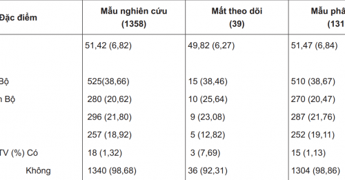 Những yếu tố nào có thể ảnh hưởng đến kết quả của siêu âm sàng lọc?
