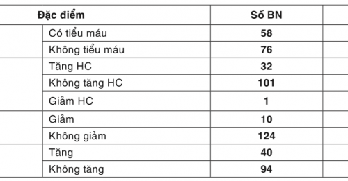 Có các biện pháp phòng ngừa nào để giảm nguy cơ mắc u thận RCC không?
